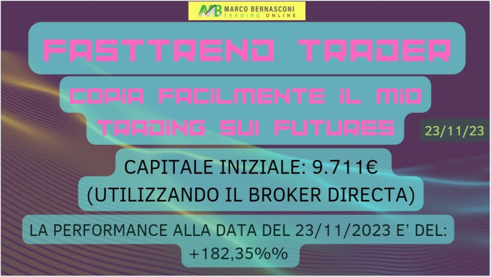 Futures 2025 usa oggi