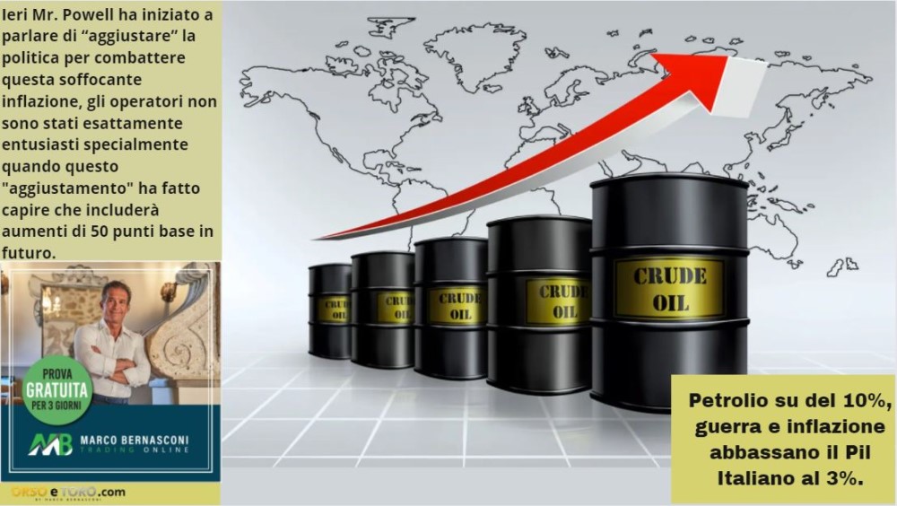 Petrolio Su Del 10%, Guerra E Inflazione Abbassano Il Pil Italiano Al 3 ...