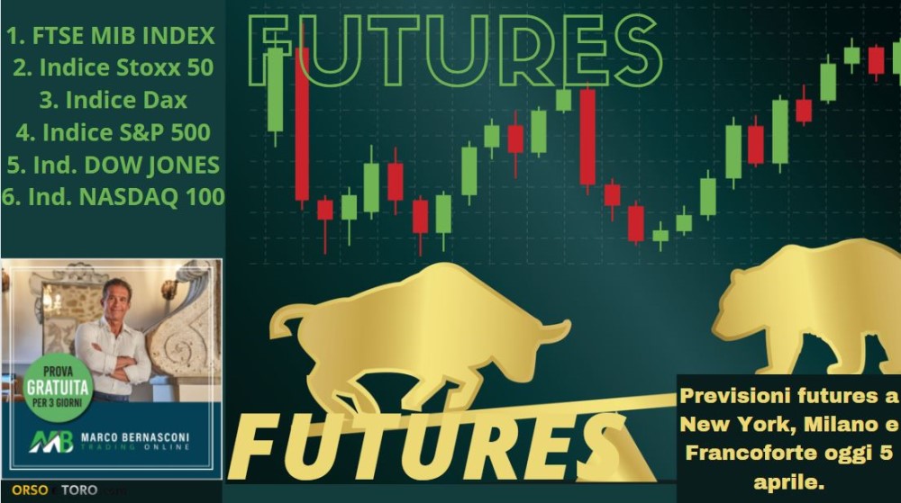 Nasdaq hot sale futures previsioni