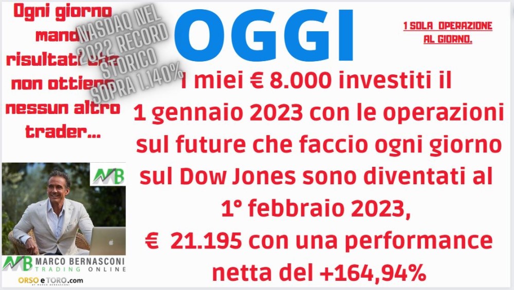 Future su 2025 indici americani