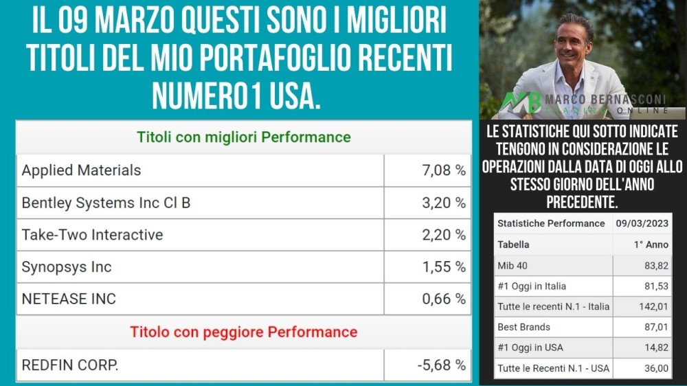 Pianificazione Del Portafoglio 5 Passaggi Essenziali Per Investire Al Meglio Marco Bernasconi 7730